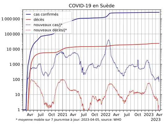 COVID-19-Sweden-log