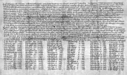 Une feuille de parchemin couverte de texte à l'encre noire. La fin du texte est une liste de noms sur six colonnes