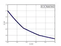 CTP1 function (2 variables).