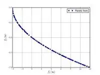 Test function 4.